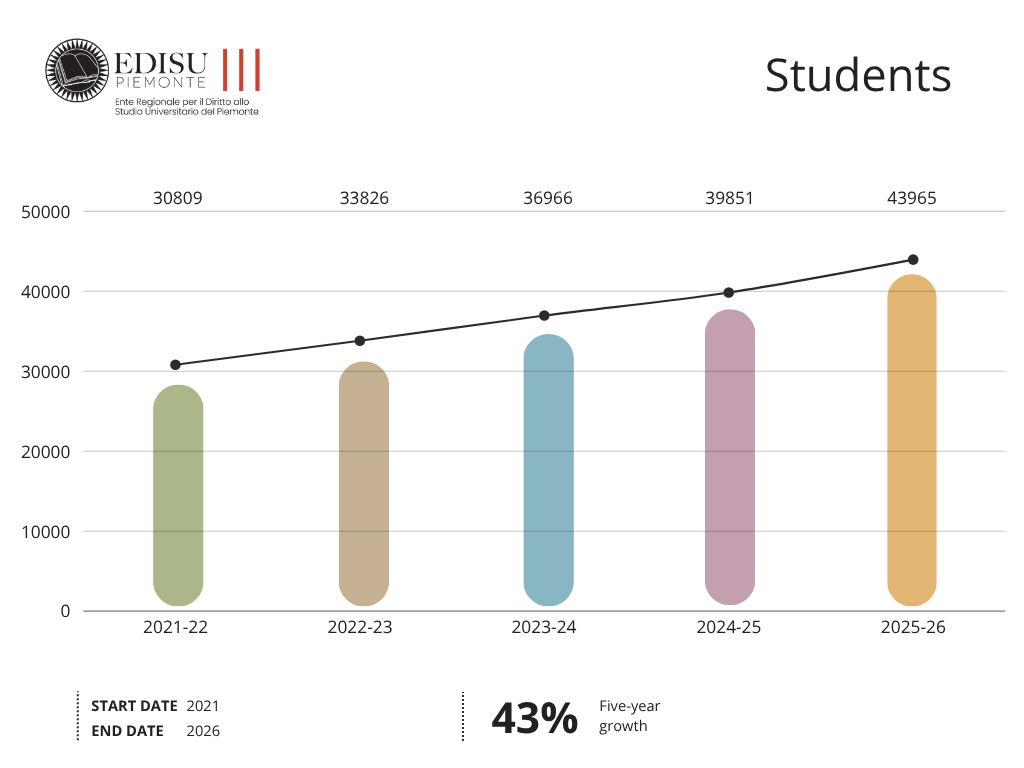 Students 30.04.2026